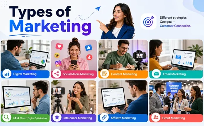 Types of Marketing
